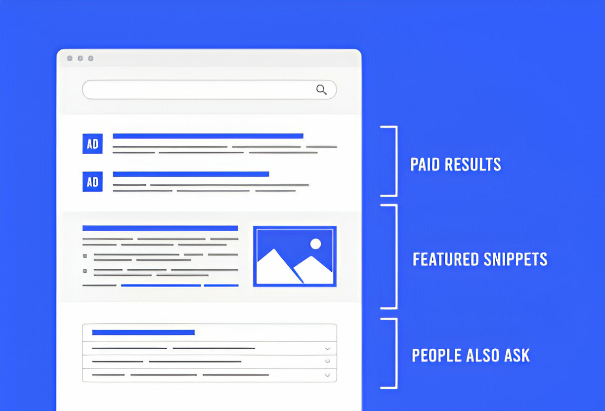 How to Win Featured Snippets