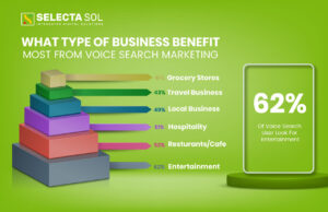 What Type Of Business Benefit