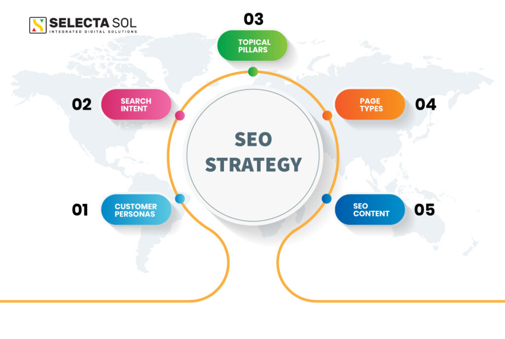 SEO Strategy
