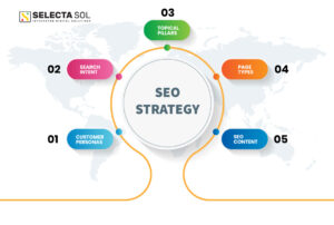 SEO Strategy