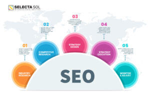 SEO services