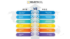 B2B vs B2C SEO