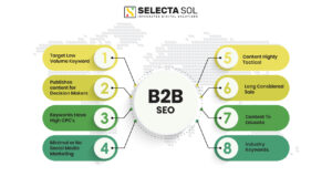 B2B SEO