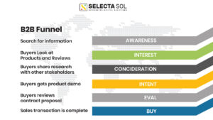 B2B Funnel