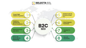 B2C SEO